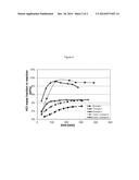 PROCESS FOR THE CHLORINATION OF A HYDROXYLATED ORGANIC COMPOUND diagram and image