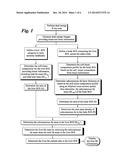 METHOD FOR MEASURING LIVER FAT MASS USING DUAL-ENERGY X-RAY ABSORPTIOMETRY diagram and image