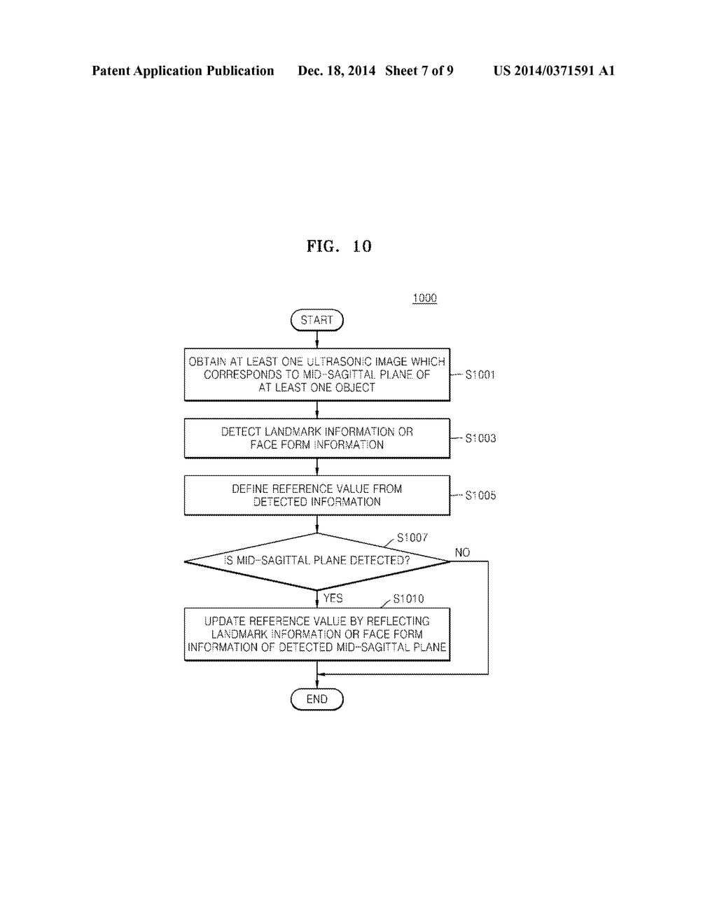 METHOD FOR AUTOMATICALLY DETECTING MID-SAGITTAL PLANE BY USING ULTRASOUND     IMAGE AND APPARATUS THEREOF - diagram, schematic, and image 08