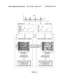 METHOD AND APPARATUS FOR BEAT-SPACE FREQUENCY DOMAIN PREDICTION OF     CARDIOVASCULAR DEATH AFTER ACUTE CORONARY EVENT diagram and image