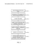 METHOD AND APPARATUS FOR BEAT-SPACE FREQUENCY DOMAIN PREDICTION OF     CARDIOVASCULAR DEATH AFTER ACUTE CORONARY EVENT diagram and image