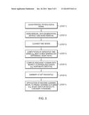 METHOD AND APPARATUS FOR BEAT-SPACE FREQUENCY DOMAIN PREDICTION OF     CARDIOVASCULAR DEATH AFTER ACUTE CORONARY EVENT diagram and image