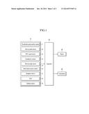 APPARATUS AND METHOD FOR DETERMINING SHORT-TERM DRIVING TENDENCY OF DRIVER diagram and image