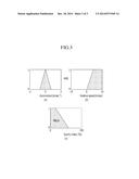 APPARATUS AND METHOD FOR DETERMINING SHORT-TERM DRIVING TENDENCY OF DRIVER diagram and image