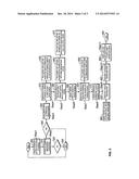 REMOTE VEHICLE START SYSTEM WITH ADVANCE DYNAMIC SCHEDULING SYSTEM diagram and image