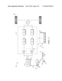 ADAPTIVE CONTROL OF A FLOW CONTROL SOLENOID diagram and image