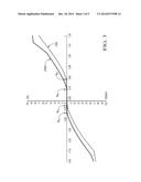 ADAPTIVE CONTROL OF A FLOW CONTROL SOLENOID diagram and image