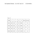 METHOD OF ANALYZING CONTAMINANT TRANSPORT UNDER CAUCHY BOUNDARY CONDITIONS     USING IMPROVED LAGRANGIAN-EULERIAN METHOD diagram and image