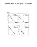 METHOD OF ANALYZING CONTAMINANT TRANSPORT UNDER CAUCHY BOUNDARY CONDITIONS     USING IMPROVED LAGRANGIAN-EULERIAN METHOD diagram and image