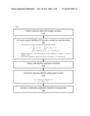 METHOD AND SYSTEM OF DYNAMIC MODEL IDENTIFICATION FOR MONITORING AND     CONTROL OF DYNAMIC MACHINES WITH VARIABLE STRUCTURE OR VARIABLE OPERATION     CONDITIONS diagram and image