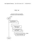 DEVICE FOR DETERMINING CONFIGURATION OF BUSINESS UNITS AND METHOD FOR     DETERMINING CONFIGURATION OF BUSINESS UNITS diagram and image