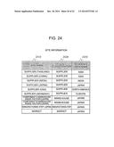 DEVICE FOR DETERMINING CONFIGURATION OF BUSINESS UNITS AND METHOD FOR     DETERMINING CONFIGURATION OF BUSINESS UNITS diagram and image