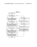 INFORMATION PROCESSING APPARATUS, INFORMATION PROCESSING METHOD, AND     INFORMATION PROCESSING PROGRAM diagram and image