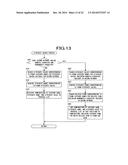 INFORMATION PROCESSING APPARATUS, INFORMATION PROCESSING METHOD, AND     INFORMATION PROCESSING PROGRAM diagram and image