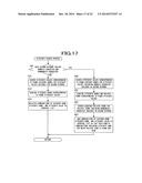 INFORMATION PROCESSING APPARATUS, INFORMATION PROCESSING METHOD, AND     INFORMATION PROCESSING PROGRAM diagram and image