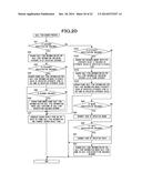 INFORMATION PROCESSING APPARATUS, INFORMATION PROCESSING METHOD, AND     INFORMATION PROCESSING PROGRAM diagram and image