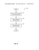 METHODS AND APPARATUS HAVING APPLICABILITY TO SUCCESSION PLANNING diagram and image