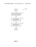 METHODS AND APPARATUS HAVING APPLICABILITY TO SUCCESSION PLANNING diagram and image