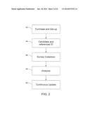 SYSTEM AND METHOD FOR EVALUATING JOB CANDIDATES diagram and image