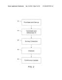 SYSTEM AND METHOD FOR EVALUATING JOB CANDIDATES diagram and image