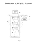 NON-DESTRUCTIVE DATA STORAGE diagram and image