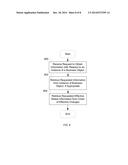 NON-DESTRUCTIVE DATA STORAGE diagram and image