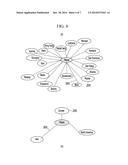 KNOWLEDGE INDEX SYSTEM AND METHOD OF PROVIDING KNOWLEDGE INDEX diagram and image