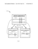 NAMESPACE TRANSFORMATIONS diagram and image