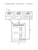 NAMESPACE TRANSFORMATIONS diagram and image