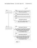 DATA AUGMENTATION diagram and image