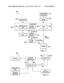 GENERATING DATABASE PROCESSES FROM PROCESS MODELS diagram and image