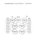 PERFORMING OPERATIONS ON NODES OF DISTRIBUTED COMPUTER NETWORKS diagram and image