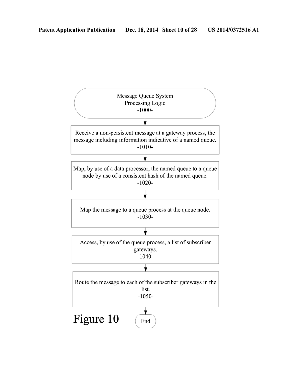 SYSTEM AND METHOD FOR PROVIDING A SCALABLE TRANSLATION BETWEEN     POLLING-BASED CLIENTS AND CONNECTION-BASED MESSAGE QUEUES - diagram, schematic, and image 11