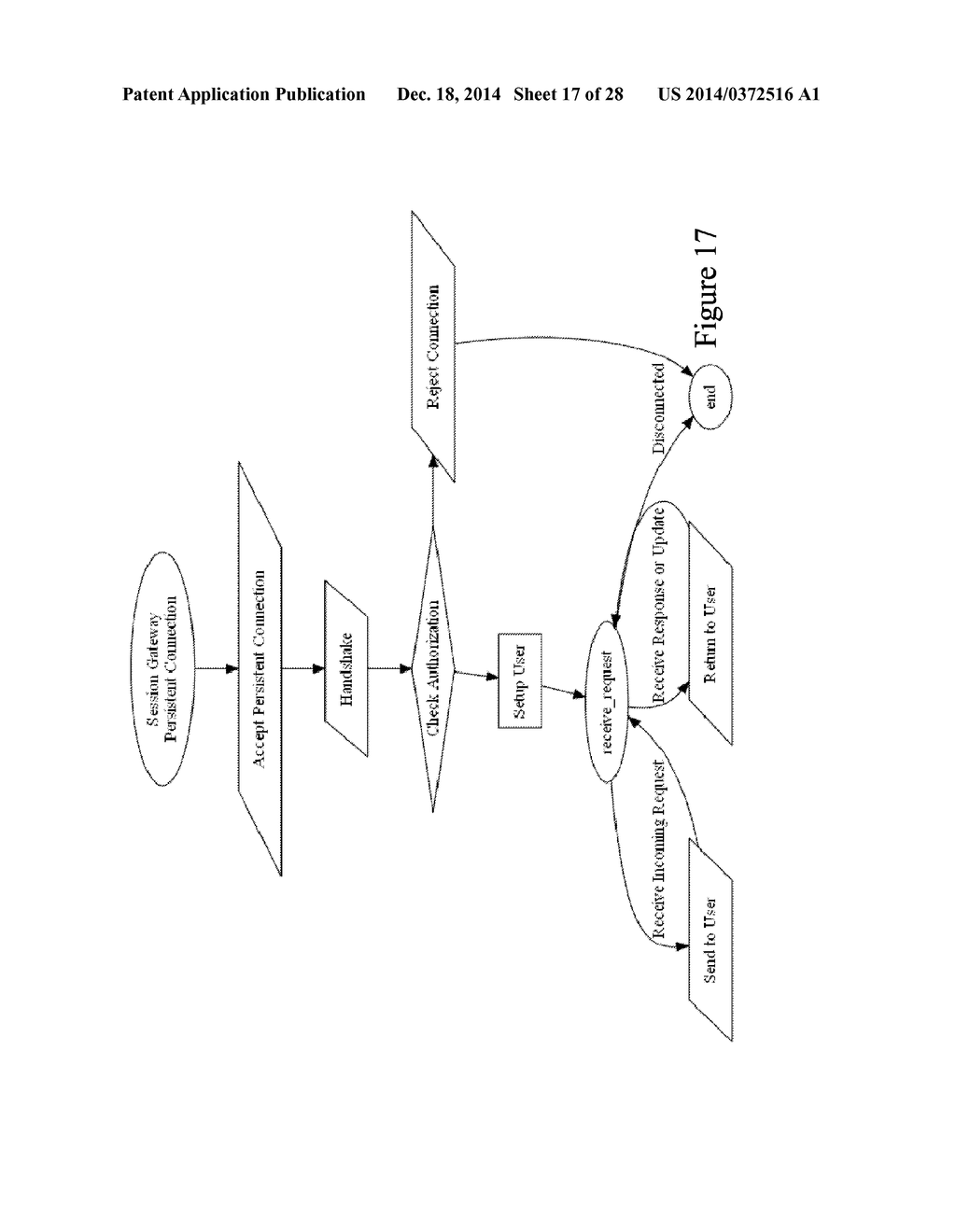 SYSTEM AND METHOD FOR PROVIDING A SCALABLE TRANSLATION BETWEEN     POLLING-BASED CLIENTS AND CONNECTION-BASED MESSAGE QUEUES - diagram, schematic, and image 18