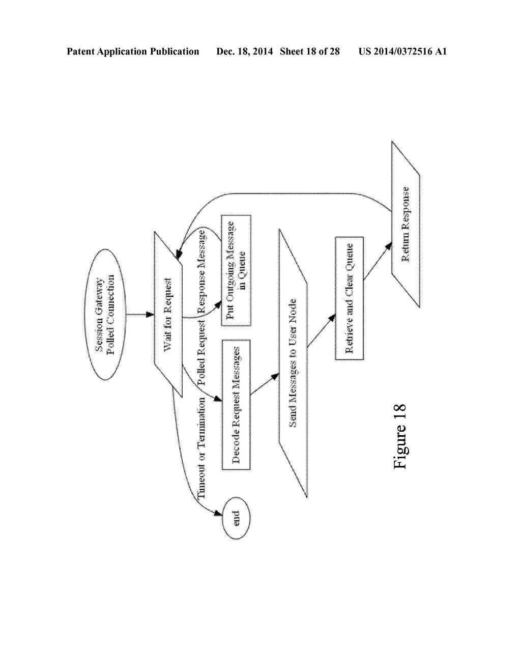 SYSTEM AND METHOD FOR PROVIDING A SCALABLE TRANSLATION BETWEEN     POLLING-BASED CLIENTS AND CONNECTION-BASED MESSAGE QUEUES - diagram, schematic, and image 19