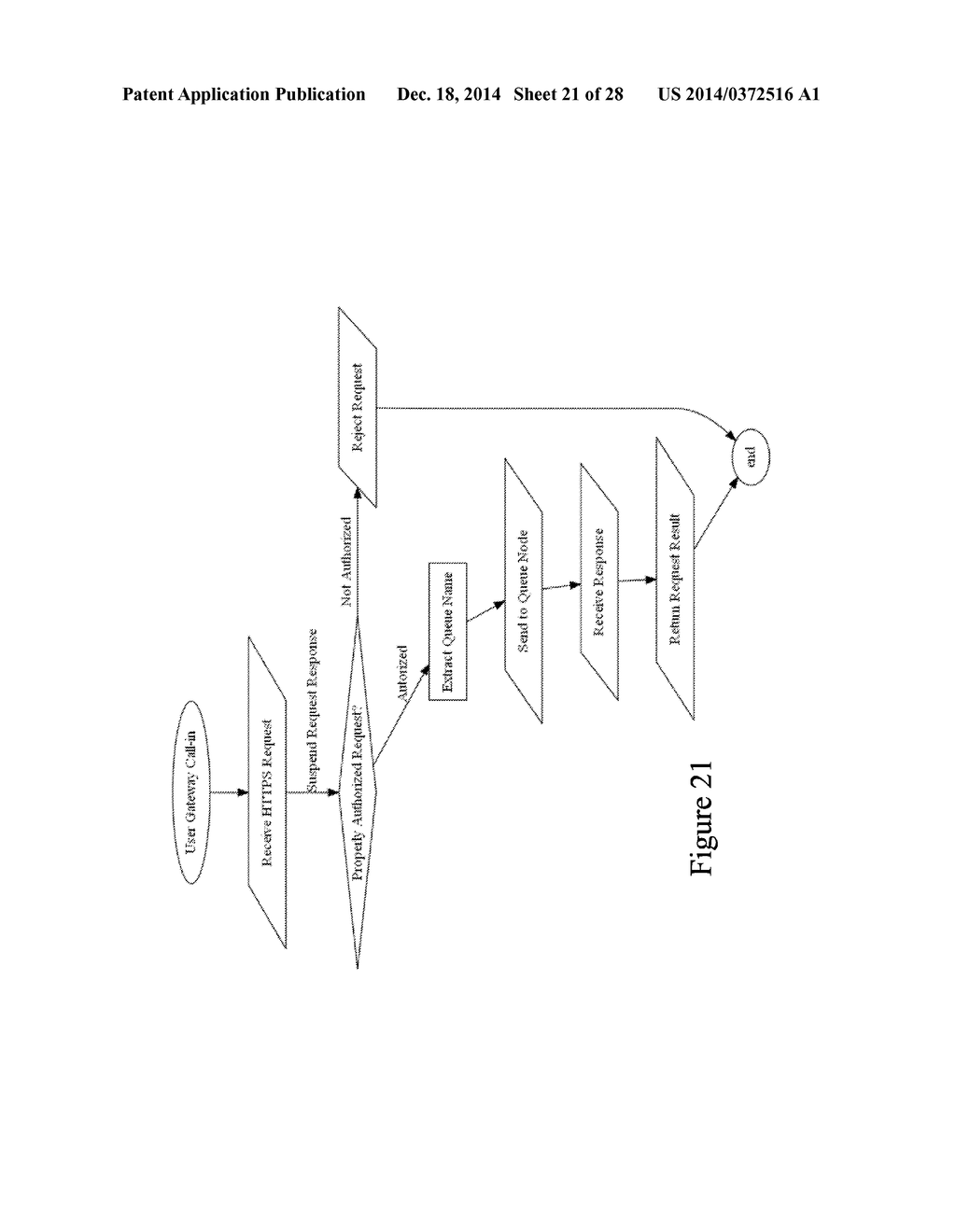 SYSTEM AND METHOD FOR PROVIDING A SCALABLE TRANSLATION BETWEEN     POLLING-BASED CLIENTS AND CONNECTION-BASED MESSAGE QUEUES - diagram, schematic, and image 22