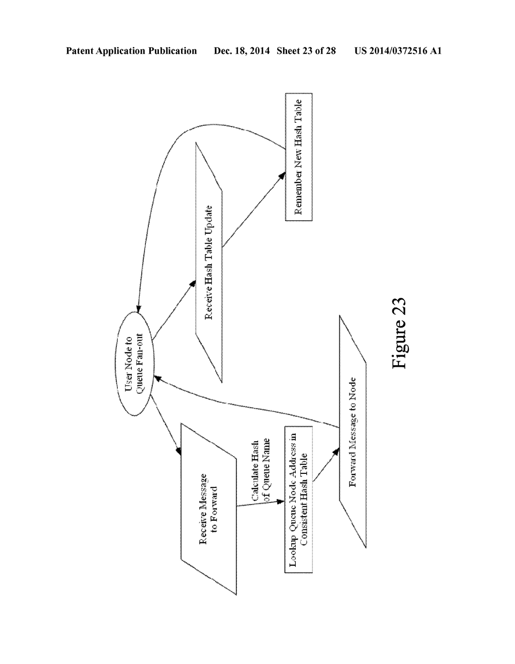 SYSTEM AND METHOD FOR PROVIDING A SCALABLE TRANSLATION BETWEEN     POLLING-BASED CLIENTS AND CONNECTION-BASED MESSAGE QUEUES - diagram, schematic, and image 24