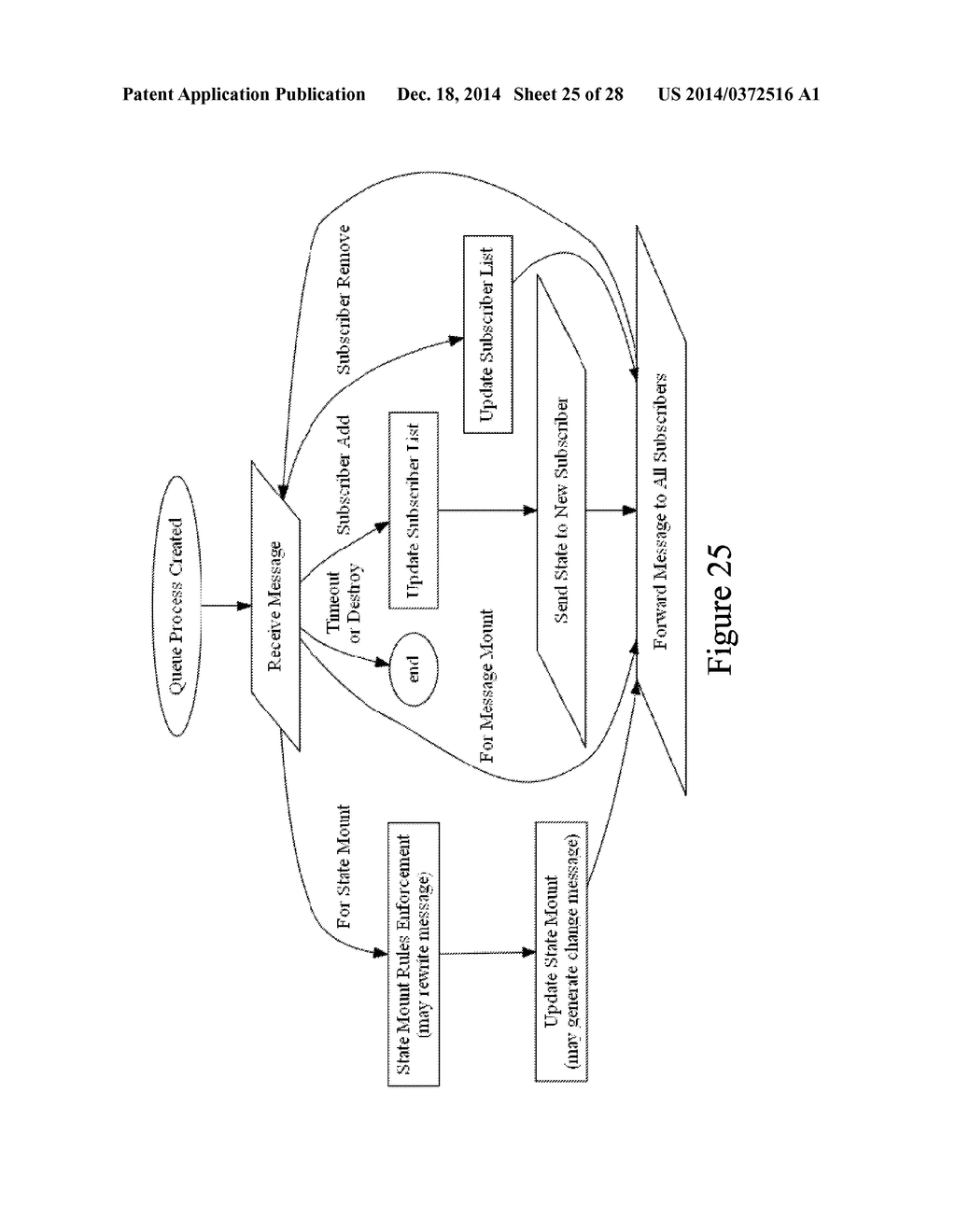 SYSTEM AND METHOD FOR PROVIDING A SCALABLE TRANSLATION BETWEEN     POLLING-BASED CLIENTS AND CONNECTION-BASED MESSAGE QUEUES - diagram, schematic, and image 26