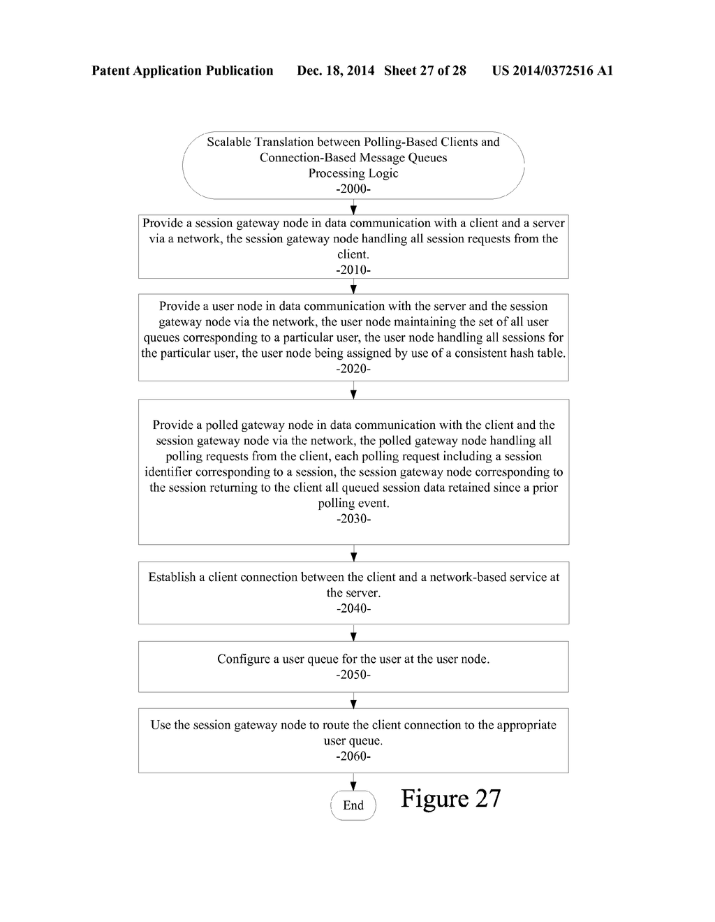 SYSTEM AND METHOD FOR PROVIDING A SCALABLE TRANSLATION BETWEEN     POLLING-BASED CLIENTS AND CONNECTION-BASED MESSAGE QUEUES - diagram, schematic, and image 28