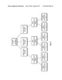 METHOD AND APPARATUS TO MAP SERVICE OFFERINGS TO SERVICE ITEMS diagram and image