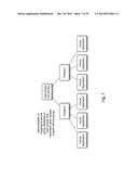 METHOD AND APPARATUS TO MAP SERVICE OFFERINGS TO CATALOG CATEGORIES diagram and image