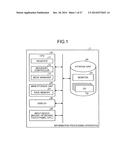 INFORMATION PROCESSING APPARATUS, INFORMATION PROCESSING METHOD, AND     COMPUTER PROGRAM PRODUCT diagram and image