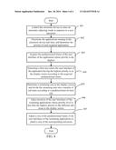 SYSTEM AND METHOD FOR ADJUSTING POSITION OF USER INTERFACE OF APPLICATION diagram and image