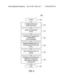 METHOD AND APPARATUS FOR CODE VIRTUALIZATION AND REMOTE PROCESS CALL     GENERATION diagram and image