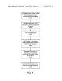 METHOD FOR DOMAIN CONTROL VALIDATION diagram and image