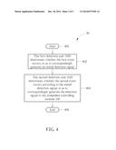 Anti-theft Method and Computer System thereof diagram and image