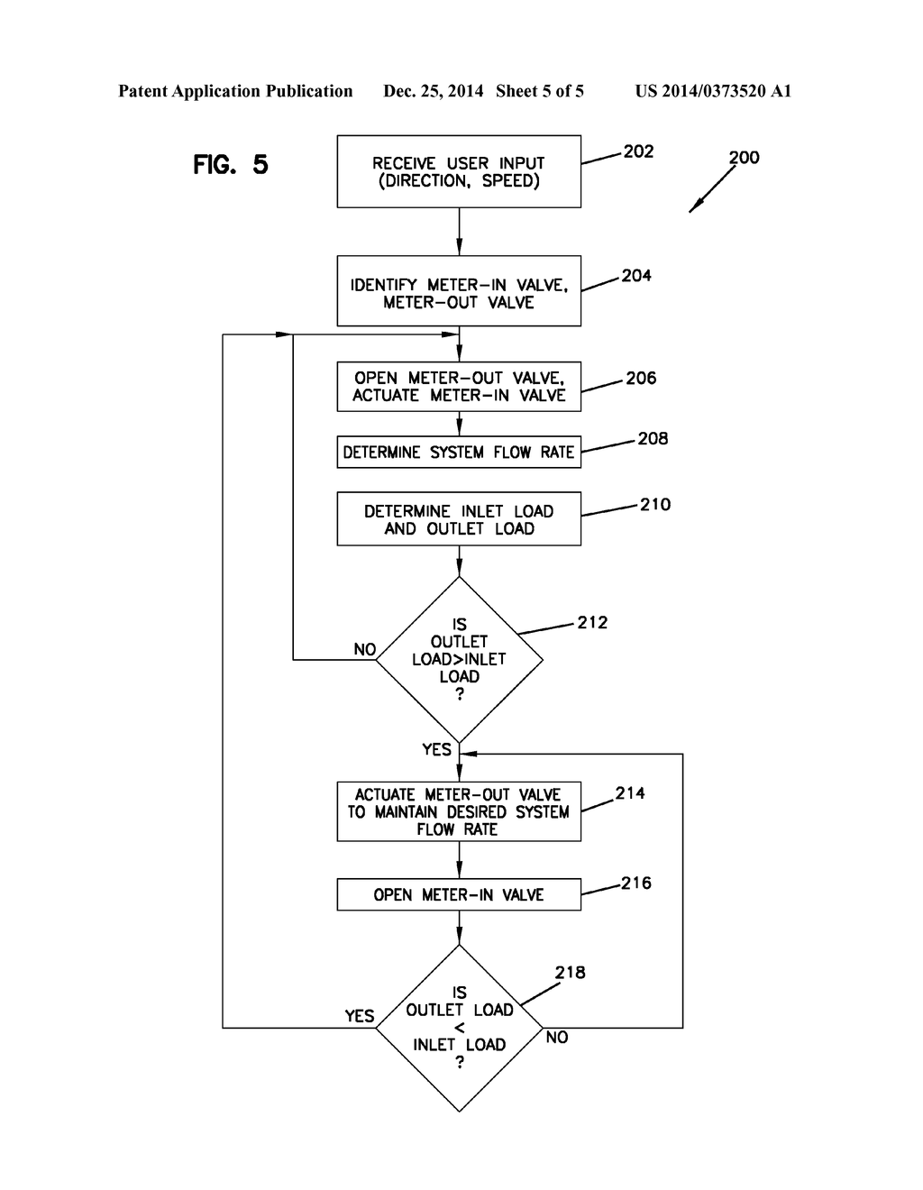 SYSTEM AND METHOD FOR MAINTAINING CONSTANT LOADS IN HYDRAULIC SYSTEMS - diagram, schematic, and image 06