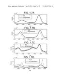 GAS SENSORS AND METHODS OF PREPARATION THEREOF diagram and image