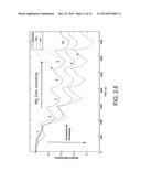 GAS SENSORS AND METHODS OF PREPARATION THEREOF diagram and image