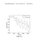 GAS SENSORS AND METHODS OF PREPARATION THEREOF diagram and image